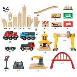 Circuit grues et chargements